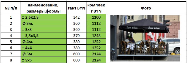 Торговые палатки Польша